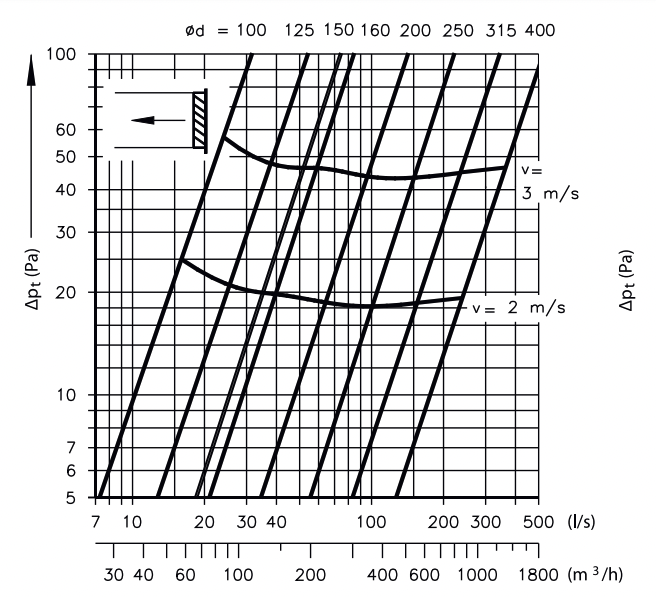 BLR-FA100-RAL9006 - Rond buitenluchtrooster aluminium Ø 100 mm - met muggengaas